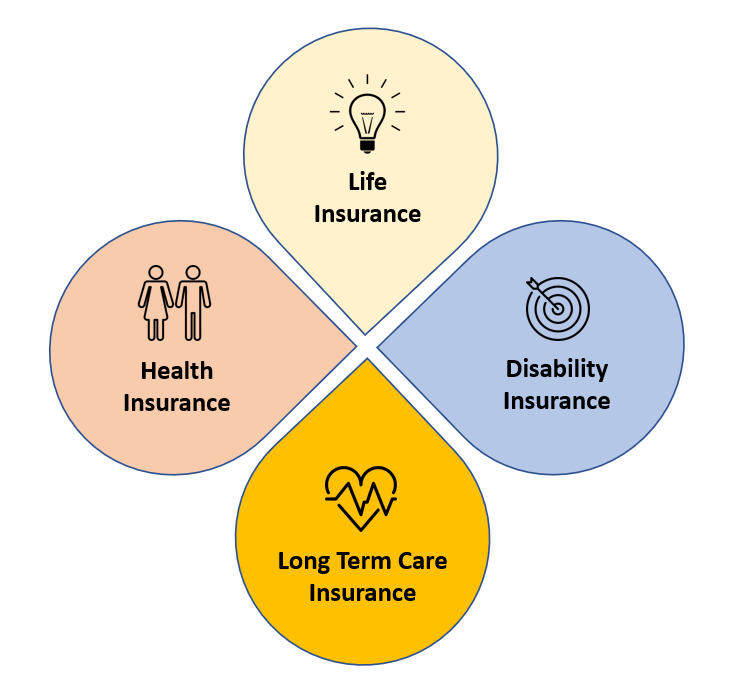 Schribman Insurance Agency, LLC | 39 Hathaway Ln, White Plains, NY 10605 | Phone: (914) 235-9018