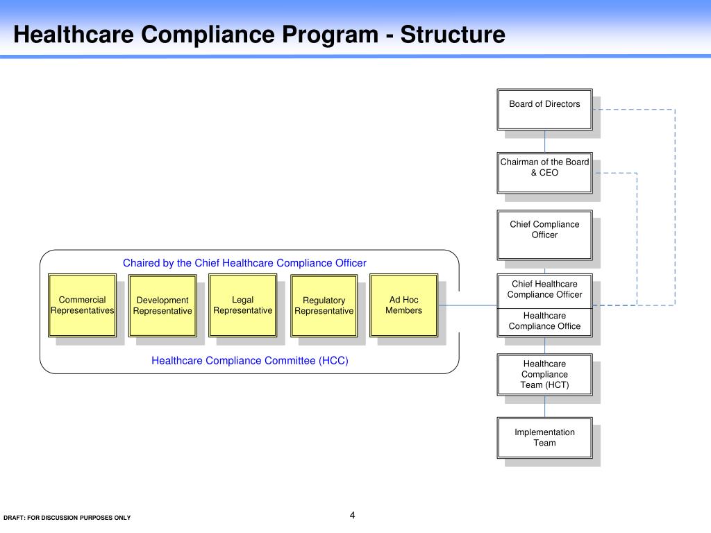 Dominant Compliance & Recovery LLC | 68 S Service Rd Suite 100, Melville, NY 11747 | Phone: (631) 448-1233